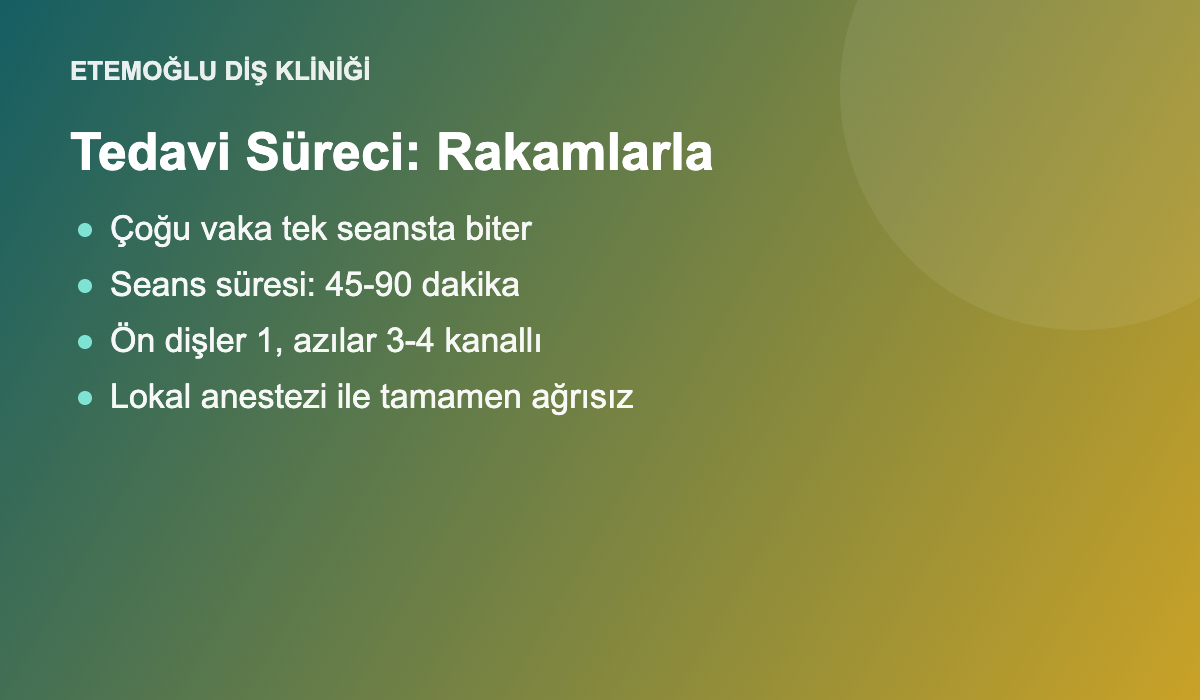 Kanal tedavisi kaç seans sürer - süreç bilgileri