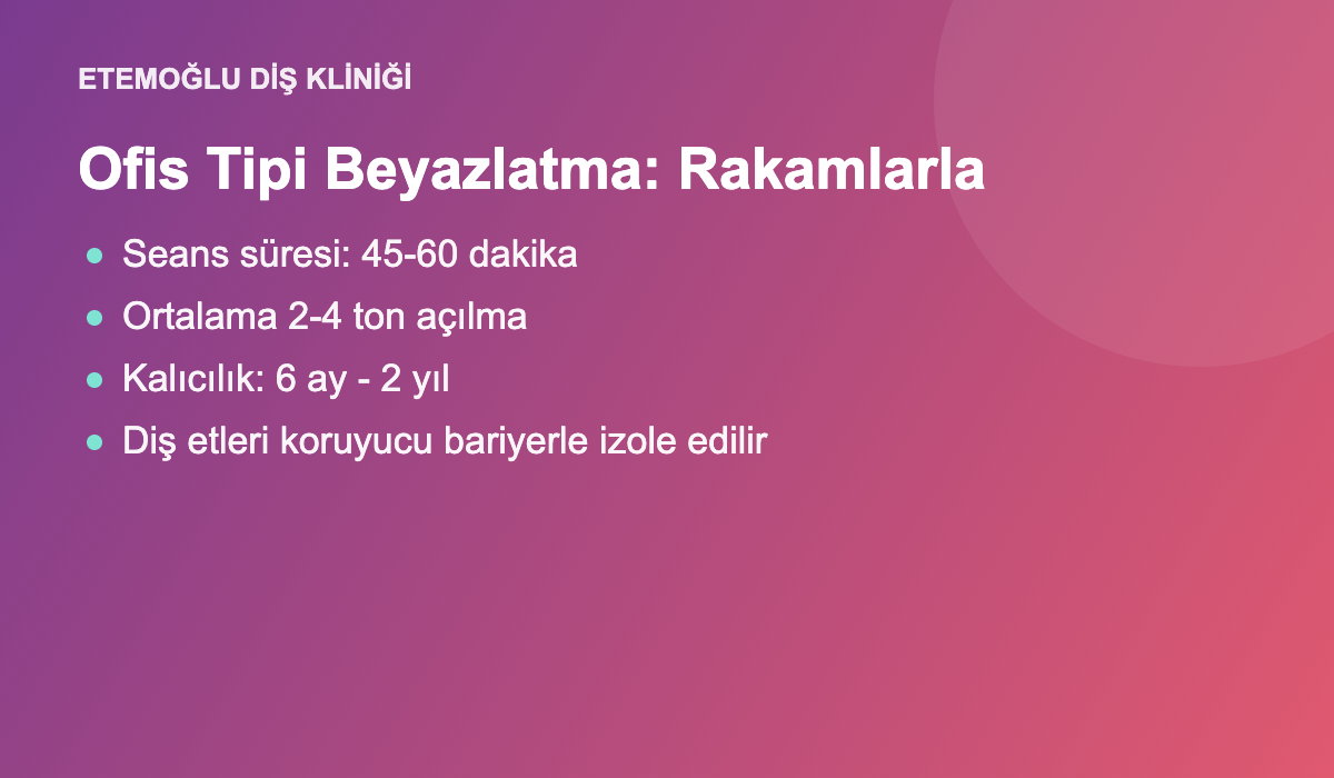 Ofis tipi diş beyazlatma fiyatları ve süreç bilgileri