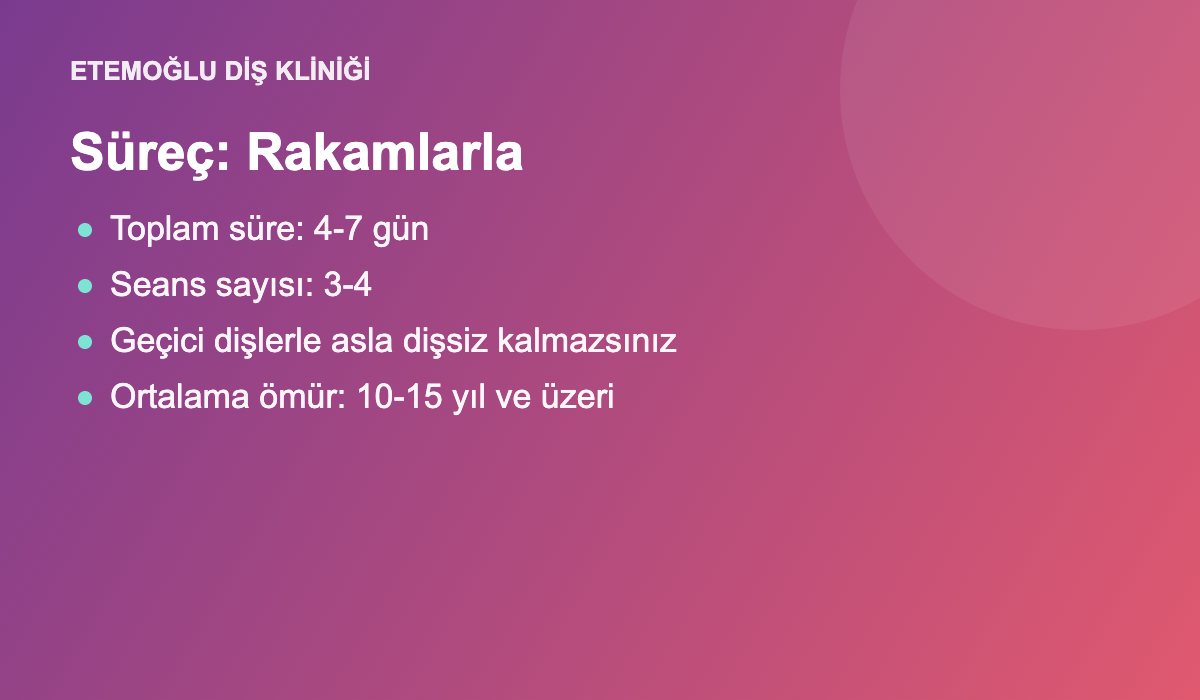 Zirkonyum diş kaplama süreci rakamları